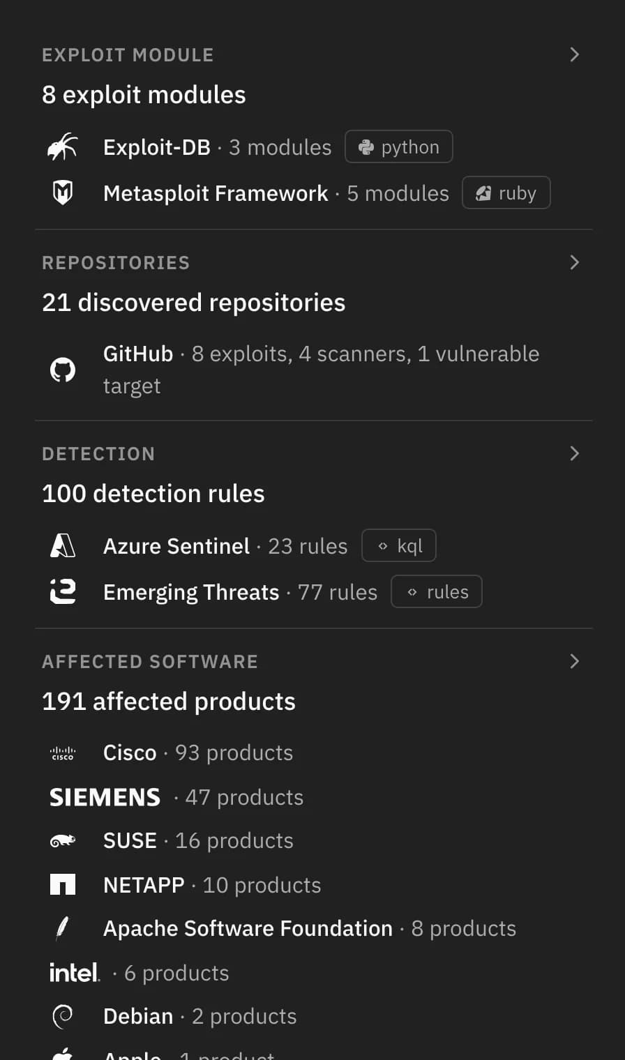 RadicalNotion CVE intelligence column for Log4Shell — 8 exploit modules (Exploit-DB, Metasploit), 100 detection rules (Azure Sentinel, Emerging Threats), and 191 affected products across Cisco, Siemens, SUSE, NetApp, Apache and more