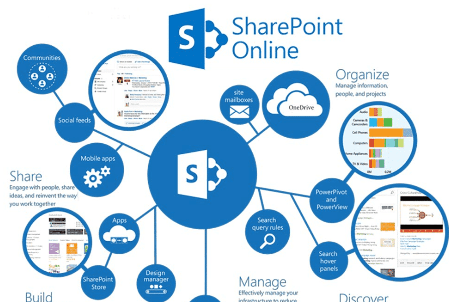 MS Sharepoint